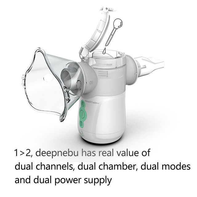 Justierbares tragbares Inhalator-Zerstäuber DC 5V 3V 2.9μm intelligenter Mesh Nebulizer